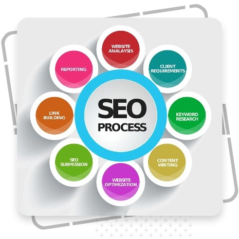 SEO Company Al Aweer